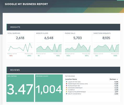 Google Business Profile Report Template