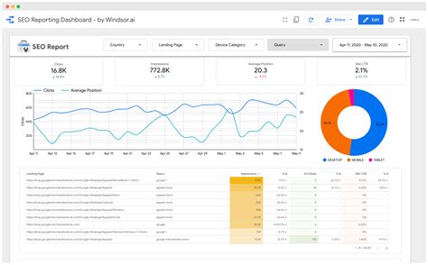 Google Data Studio Templates Seo