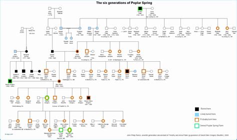Google Doc Family Tree Template