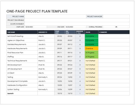 Google Docs Project Plan Template