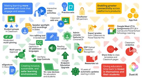 Google Education