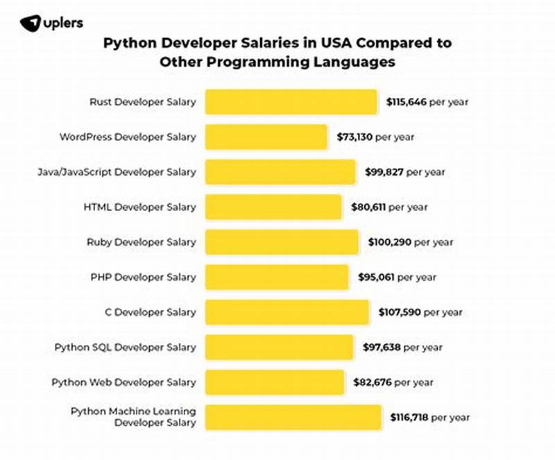 Google It Automation With Python Salary