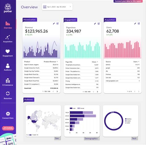 Google Looker Studio Templates