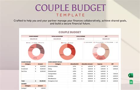 Google Sheets Budget Template For Couples