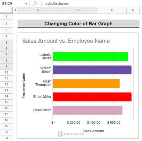 Google Sheets Change Bar Chart Color Based On Value
