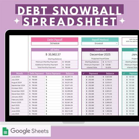 Google Sheets Debt Snowball Template Free