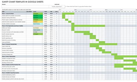 Google Sheets Gantt Chart Template