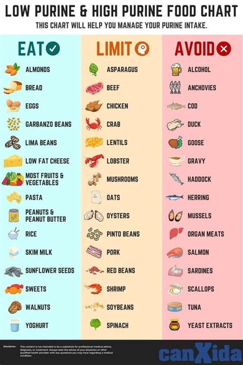 Gout Diet Printable