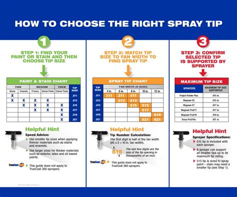 Graco Paint Sprayer Tips Chart