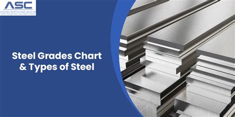 Grades Of Steel Chart