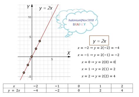 Grafik 2x + y ≤ 4