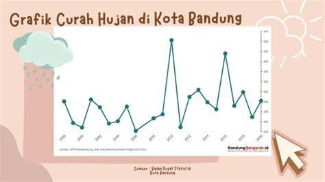 Grafik Curah Hujan