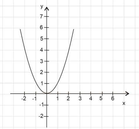 Grafik y > -2