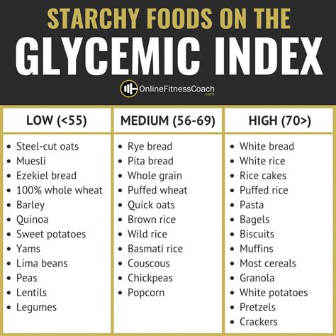 Grains Glycemic Index Chart