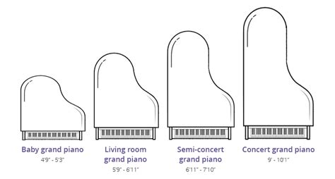 Grand Piano Sizes Chart