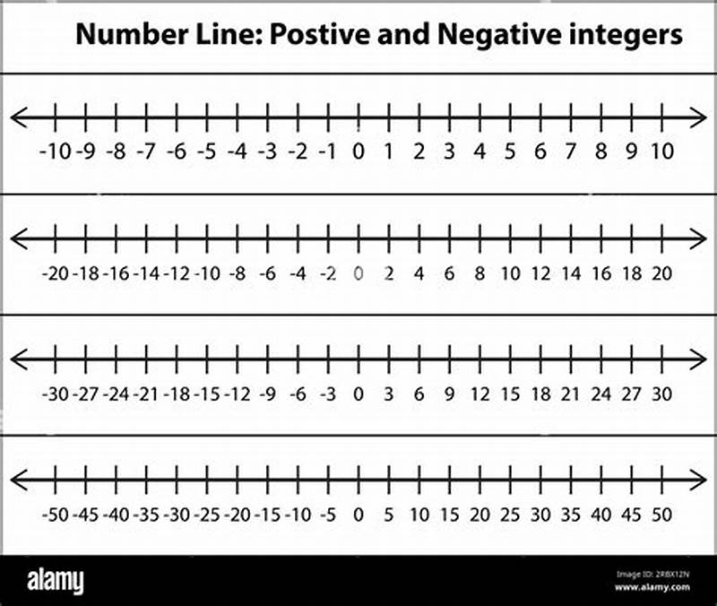 Graph Chart With Negative And Positive Numbers