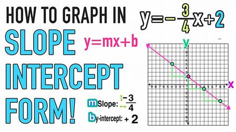 Graph Each Equation Using Slope Intercept Form