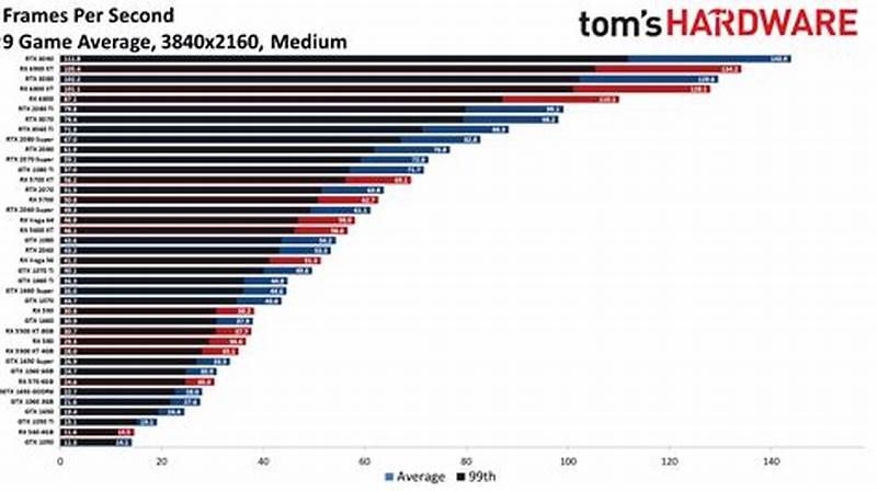 Graphics Card Comparison Chart