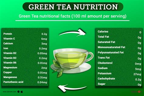 Green Tea Nutrition Chart