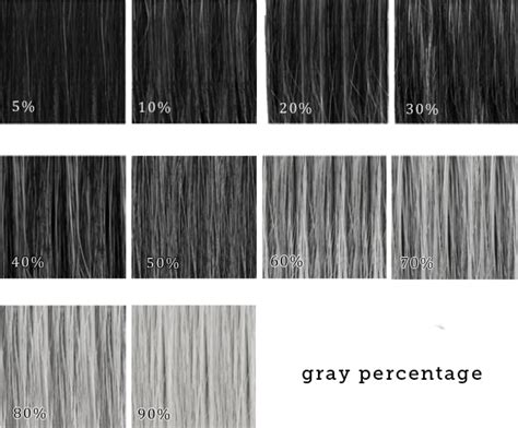 Grey Hair Percentage Chart