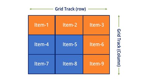 Grid Template Gap