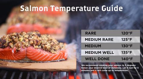 Grilled Salmon Temperature Chart