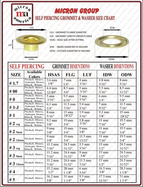 Grommet Size Chart