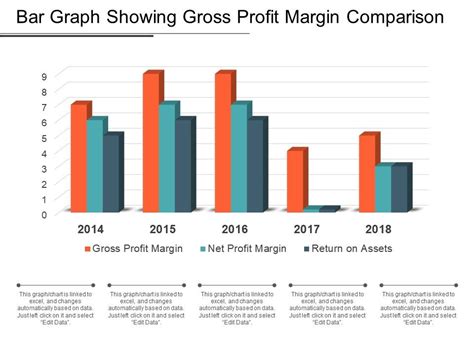 Gross Profit Margin Graph