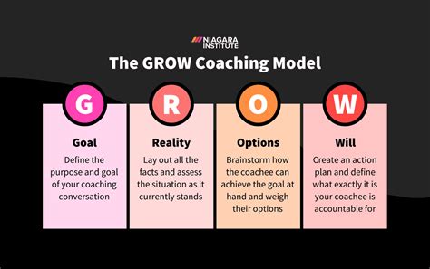 Grow Model Template