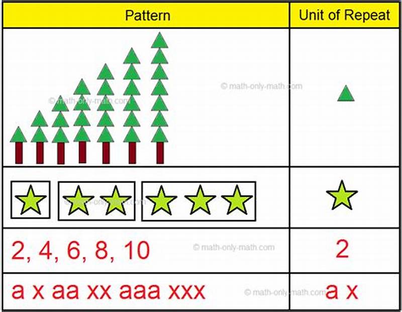 Growing Pattern Examples