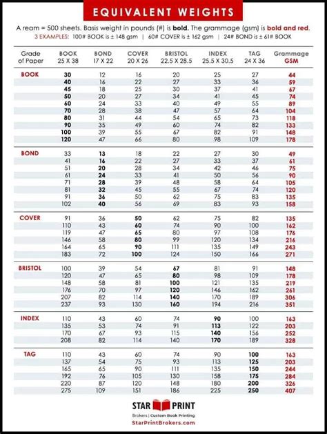 Gsm Paper Weight Chart