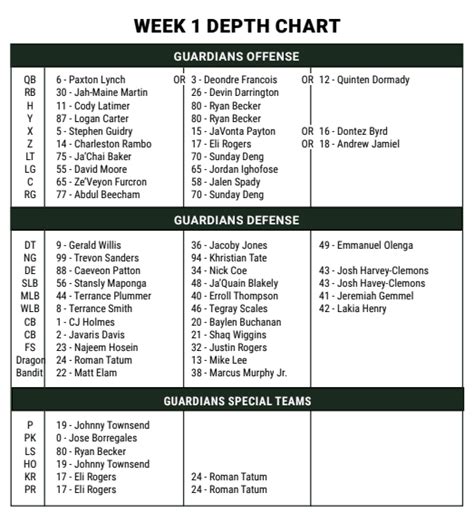 Guardians Depth Chart