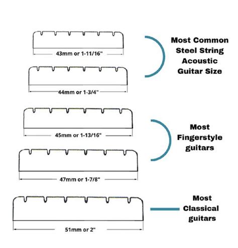 Guitar Nut Width Chart