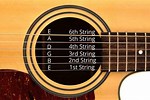 Guitar String Comparison