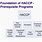 HACCP Prerequisite Programs