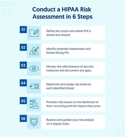 HIPAA