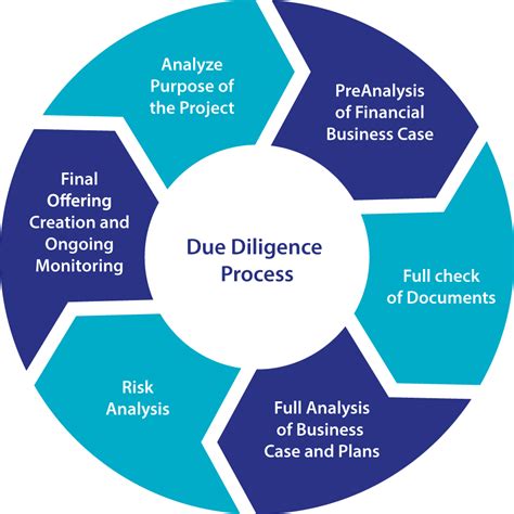 HR Due Diligence in Buying a Business