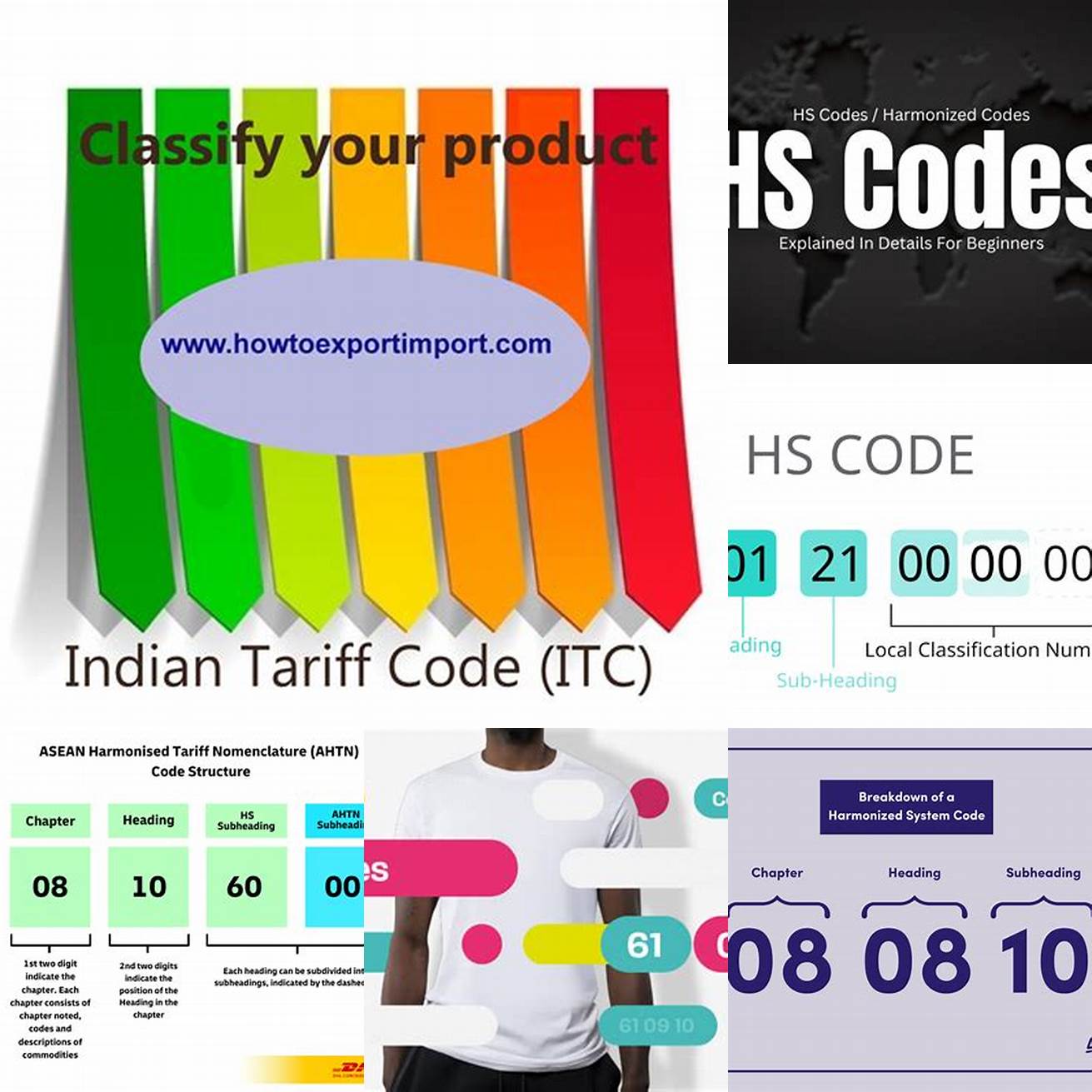HS Code