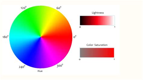 HSL to RGB color conversion