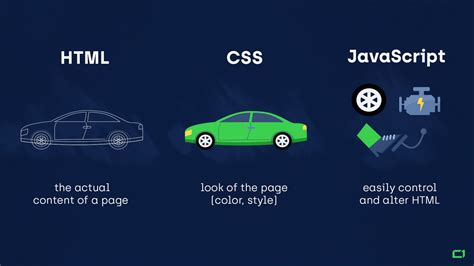 CSS JavaScript
