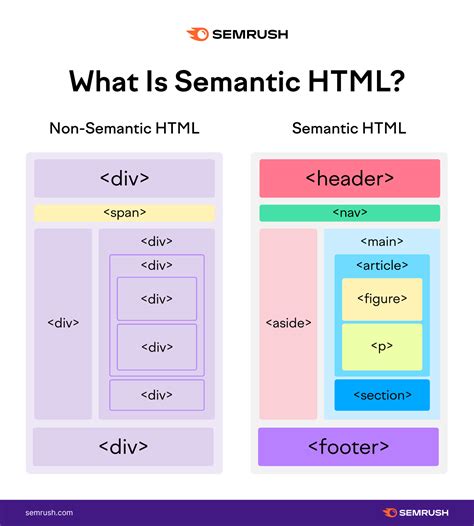HTML Semantic Tags