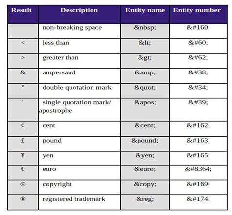 HTML entity for the middle dot