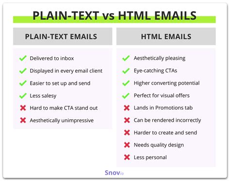 HTML vs