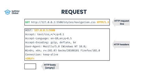 HTTP GET request in JavaScript