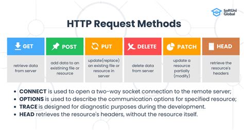 HTTP Request in Swift with POST method