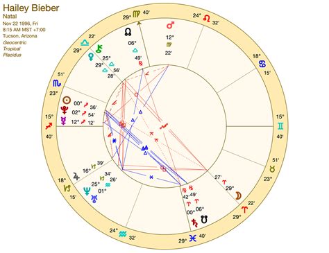 Hailey Bieber Zodiac Chart