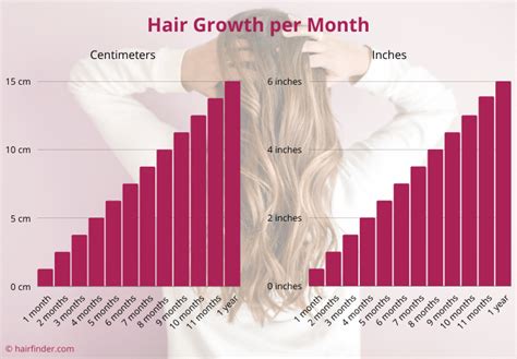 Hair Growth Chart Time
