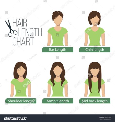 Hair Length Chart Front