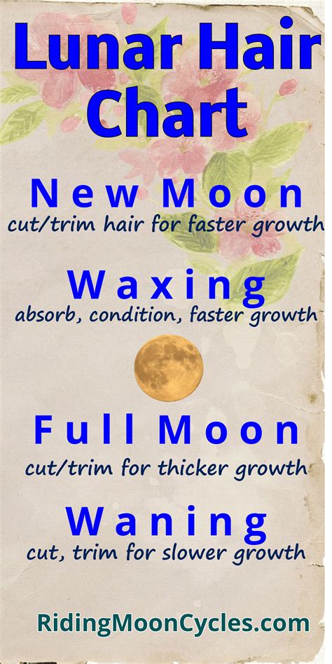 Hair Lunar Chart