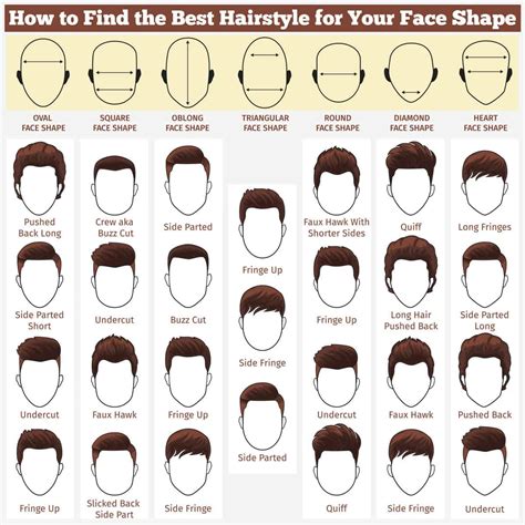 Hairstyles For Men Chart